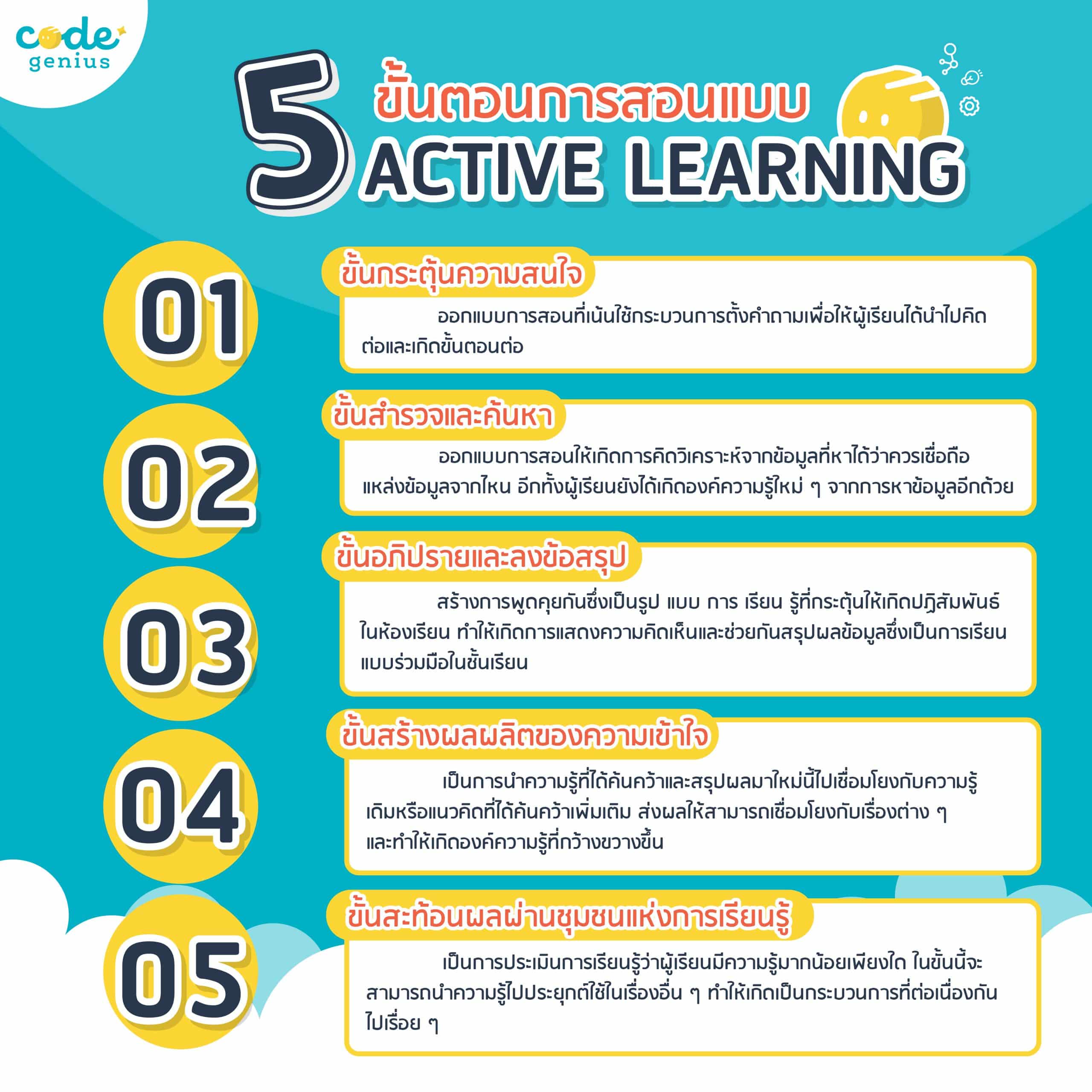 5-process-of-active-learning-teaching