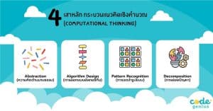 4-pillars-of-computational-thinking