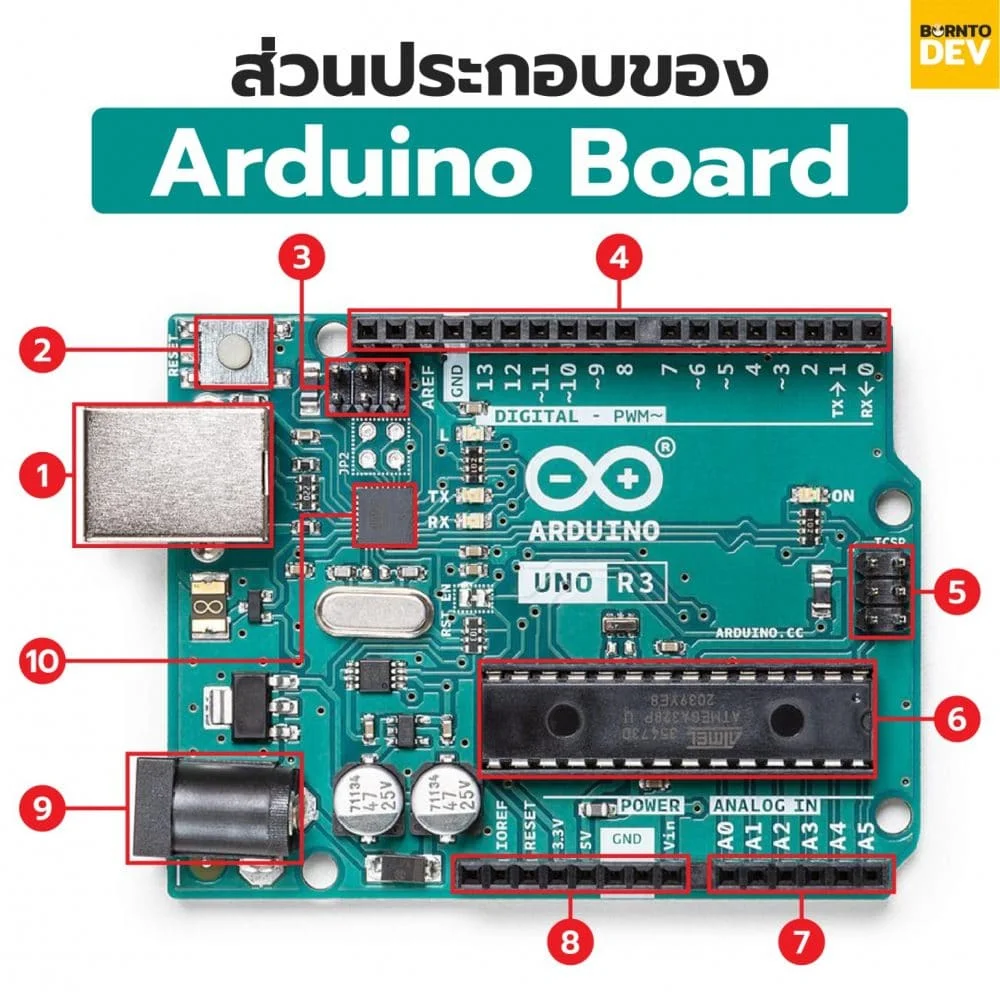 ส่วนประกอบของบอร์ดคอนโทลเลอร์ Arduino
